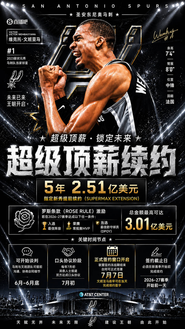 开云-超级状元秀，签5年2.51亿顶薪稳了，尼克斯主帅谈防守包夹文班|马刺|NBA|文班亚马|总决赛|迈克·布朗_新浪体育_新浪新闻